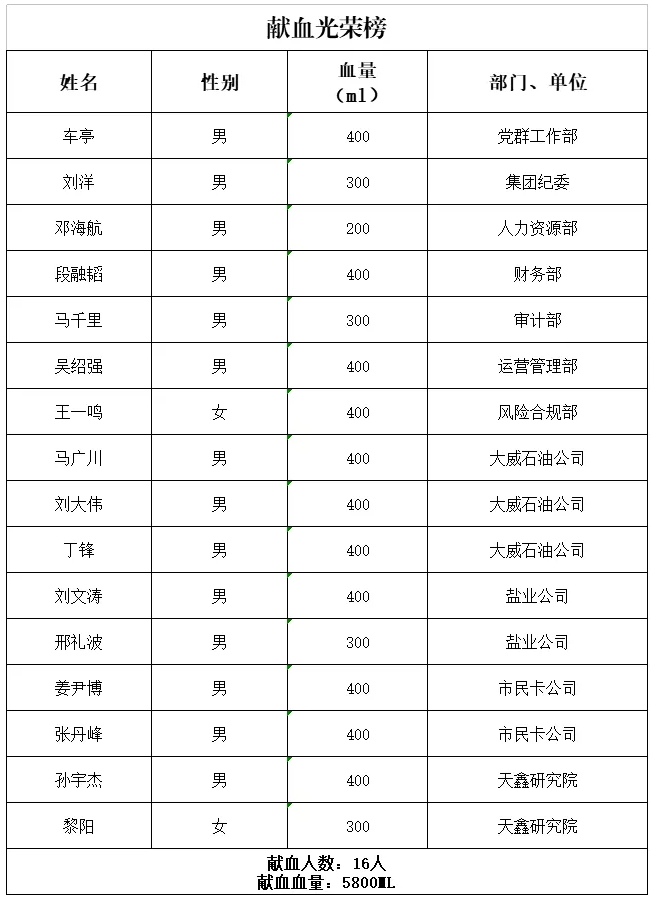 Bwin·必赢亚洲(中国区)唯一官方网站