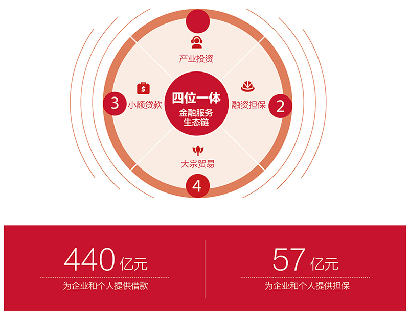 Bwin·必赢亚洲(中国区)唯一官方网站